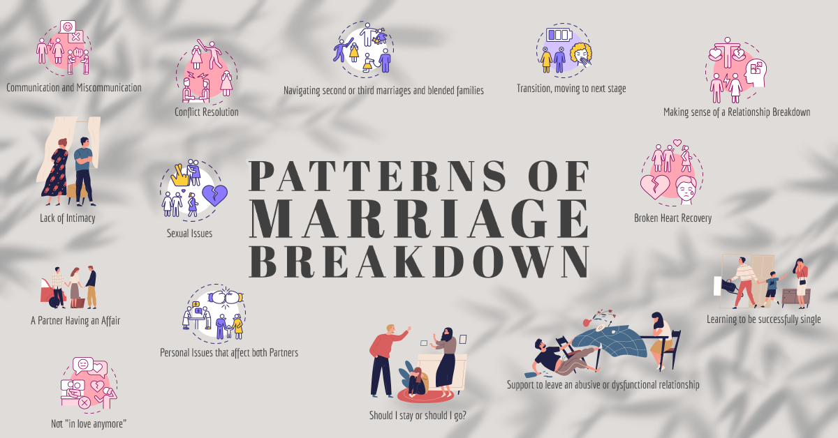 Patterns Of Marriage Breakdown Guide