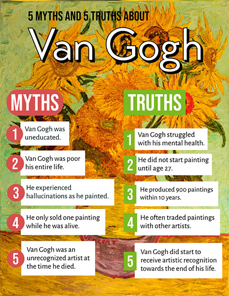 Van Gogh Myths and Truths